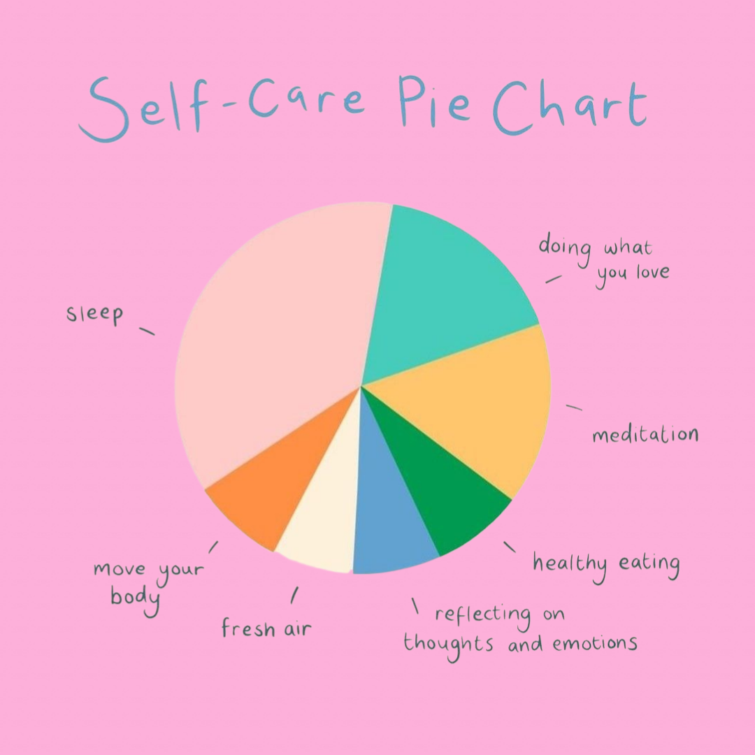 Today’s Self love Note & Regimen
